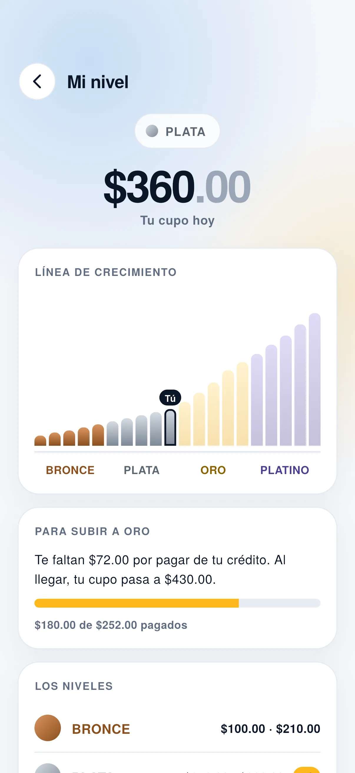 Mi nivel: el avance para subir y los niveles